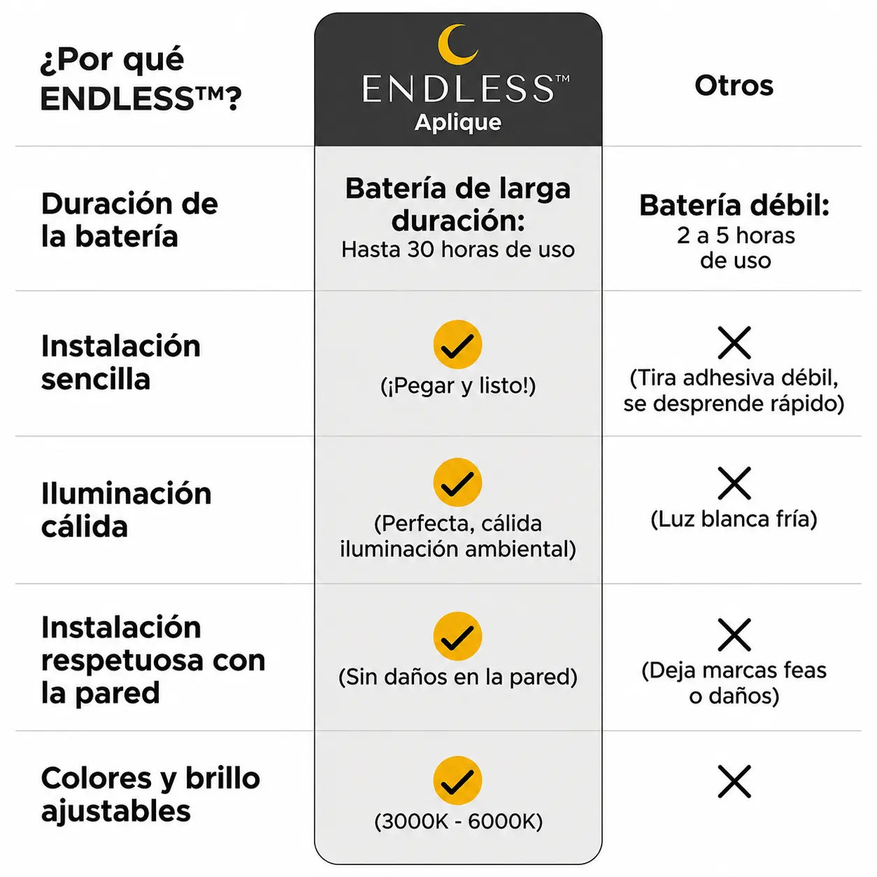 Lámpara Recargable Magnética